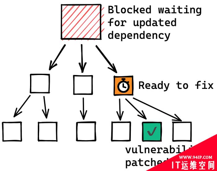 谷歌开源洞察团队详解Apache Log4j漏洞造成的广泛影响