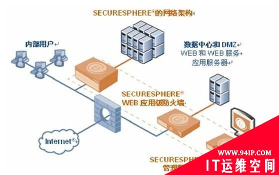 自动化代码静态测试Coverity让Web应用安心上线