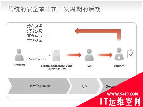 自动化代码静态测试Coverity让Web应用安心上线