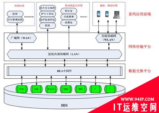 明朝万达医疗HIS系统数据防泄密解决方案