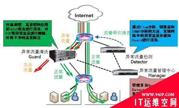 深信服APM成就广西海事局智能网络监控