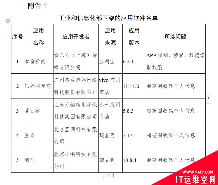 工信部频繁下架侵害用户权益的APP，对我们的影响有多大？
