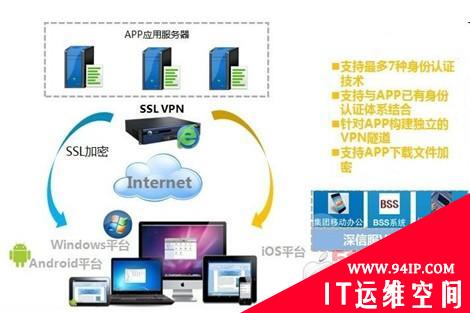 深信服发布VPN SDK助力企业APP开发