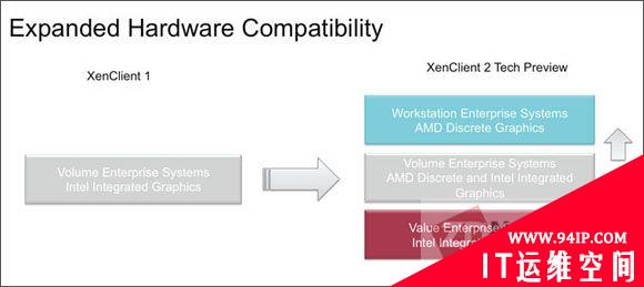 SQL Server 2012安全性：功能更新