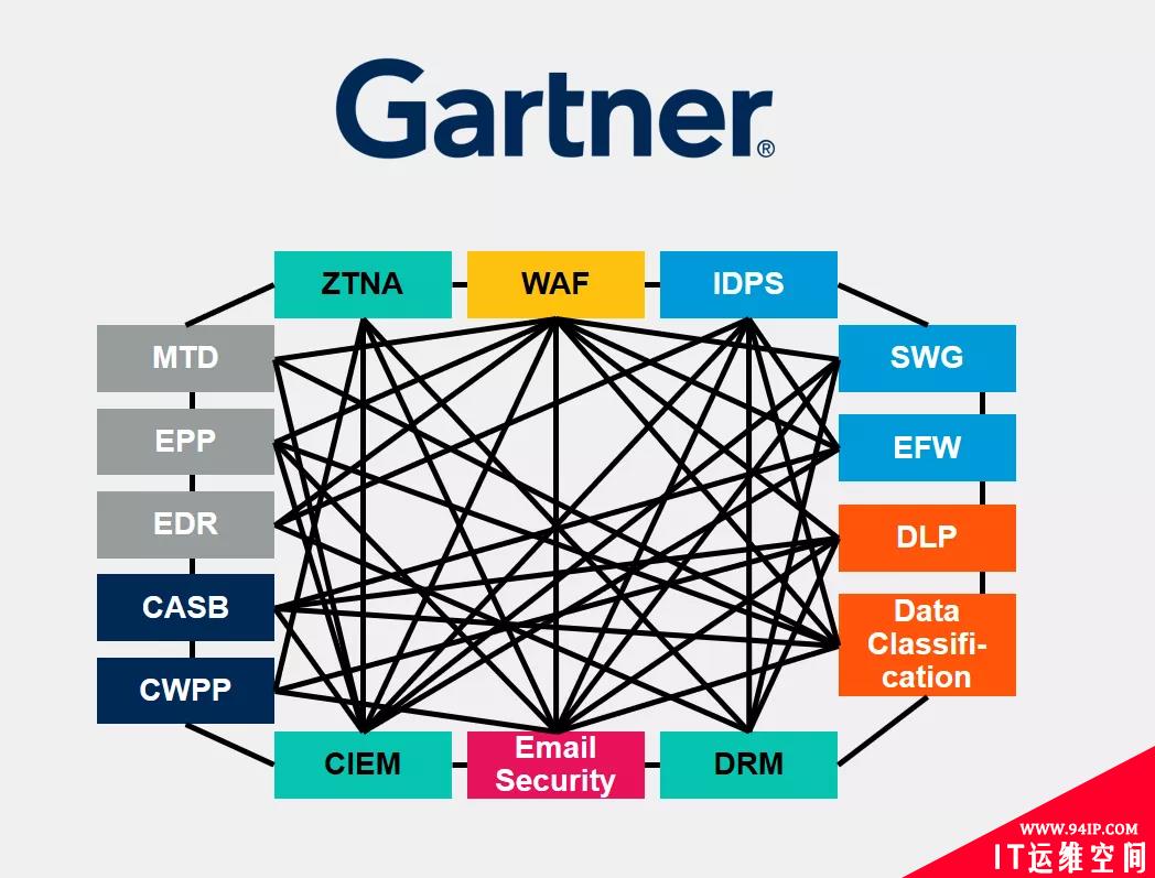 Fortinet Security Fabric 网络安全架构：业界最佳表现力的网络安全网格平台