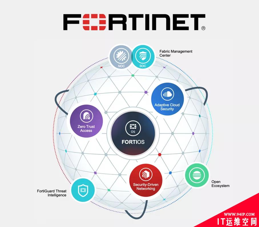 Fortinet Security Fabric 网络安全架构：业界最佳表现力的网络安全网格平台