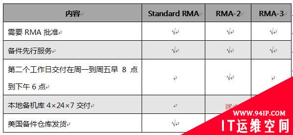 应用为先 服务为本 F5助企业网络保持最佳工作状态