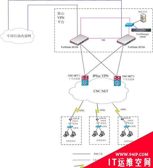 Fortinet助中国天然气集团公司组建VPN网络