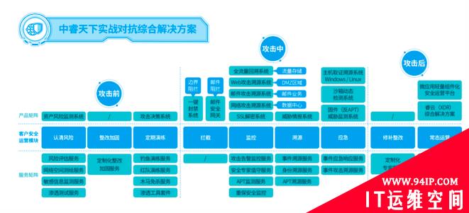 从攻击者视角出发 中睿天下基于军事思想构建新一代实战对抗综合解决方案