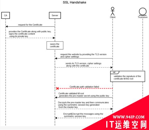 加密技术在安全连接背后的工作原理