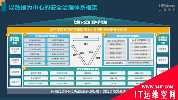 从1到N丨让数据安全有章可循，山石网科发布数据安全综合治理体系