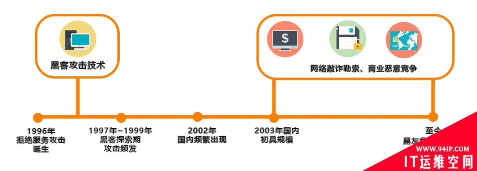 如何从IP源地址角度，预防DDoS攻击？