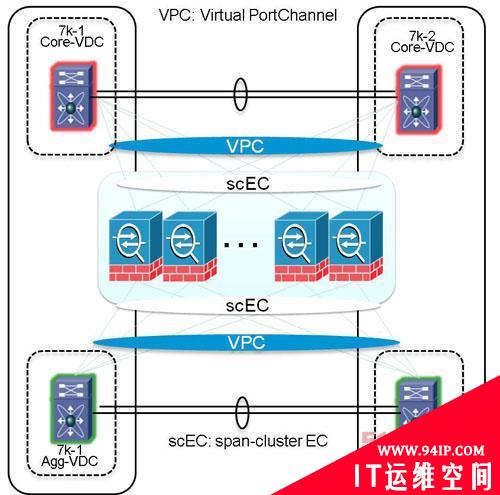 下一代防火墙集群技术为投资提供保护