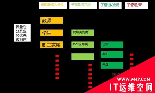 iNGFW智能流量管理成功案例——长沙医学院