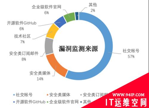 一击必中，秒速处置 奇安信正式发布漏洞情报服务