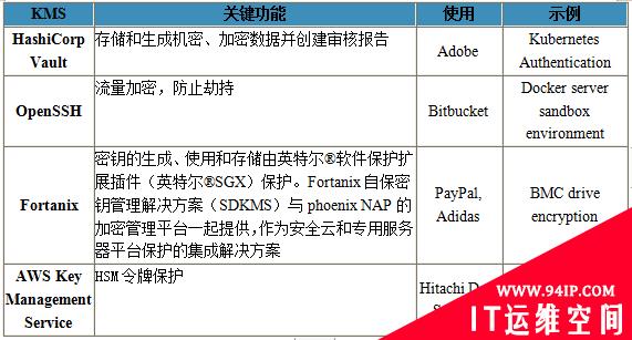 加密密钥的生命周期管理：工具和优秀实践