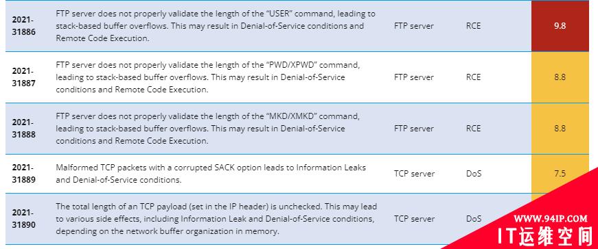 NUCLEUS 13：Nucleus TCP/IP栈13个安全漏洞