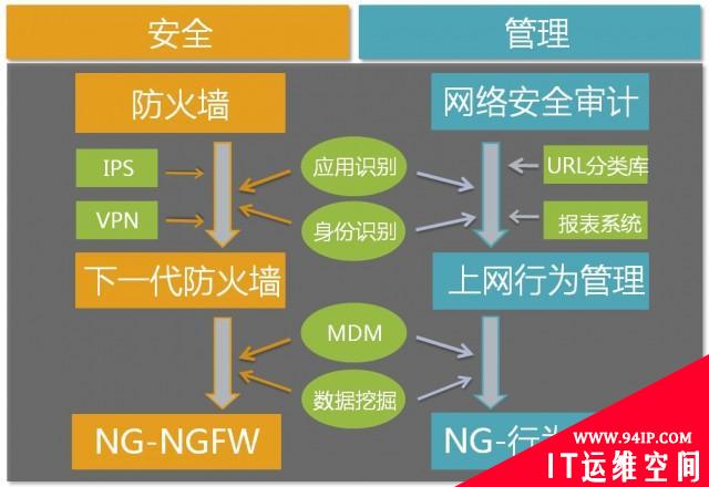 上网行为管理产品、市场与应用现状调研报告