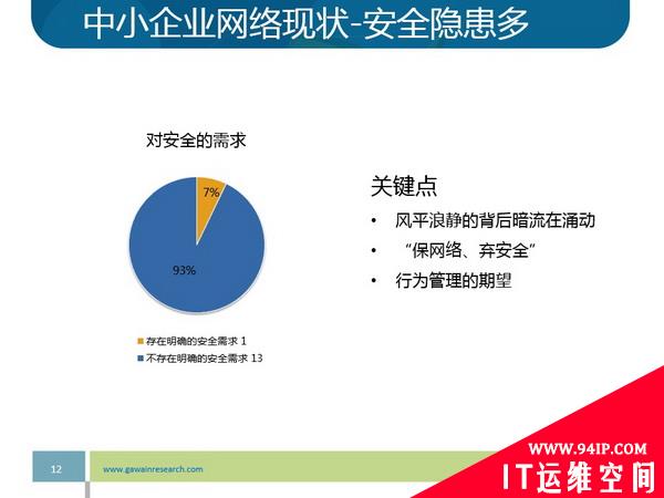 上网行为管理产品、市场与应用现状调研报告