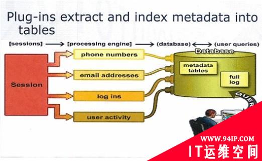 美国监控计划X-Keyscore系统技术揭秘