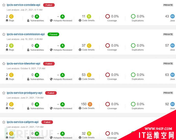 SonarQube API越权漏洞的思考