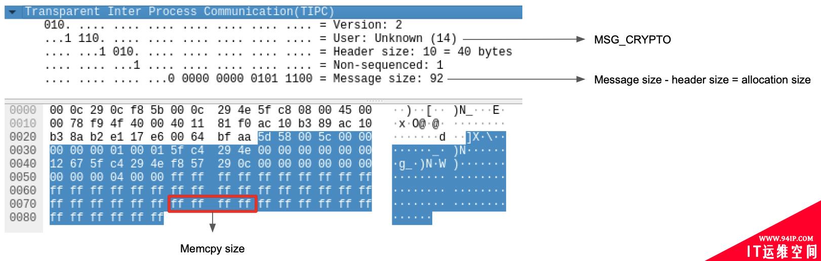 CVE-2021-43267：Linux TIPC模块任意代码执行漏洞