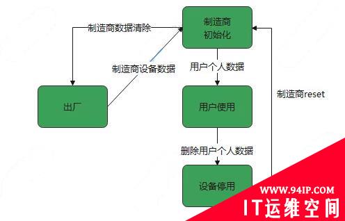 浅谈消费者物联网设备中的安全策略