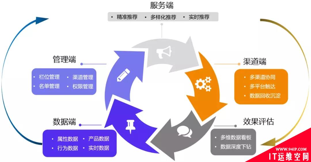 原来《个人信息保护法》对企业的杀伤力这么大