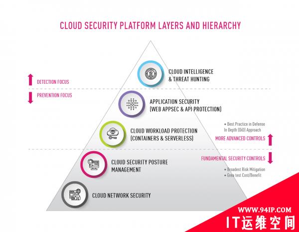 Check Point：云安全解决方案部署十大思考要素