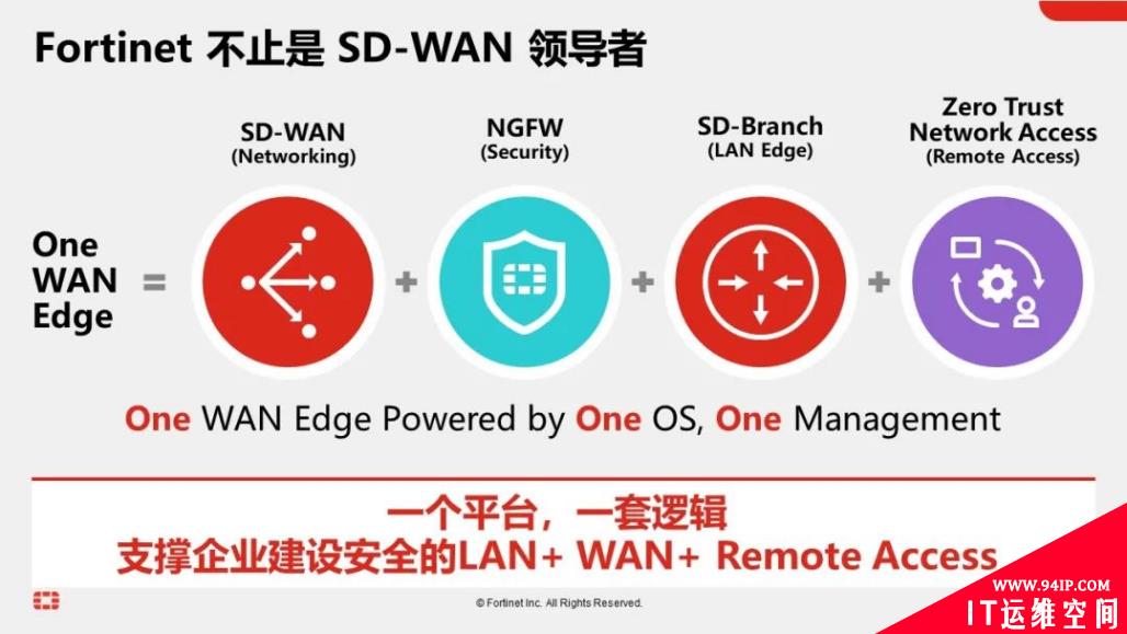 Fortinet凭什么再获SD-WAN领导者？