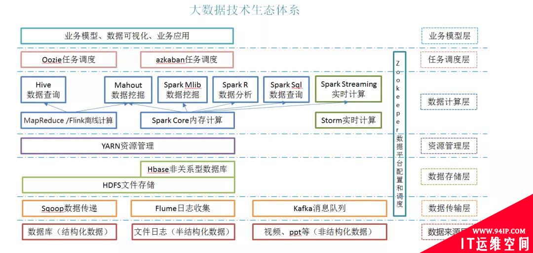 大数据全生命周期安全与隐私之一