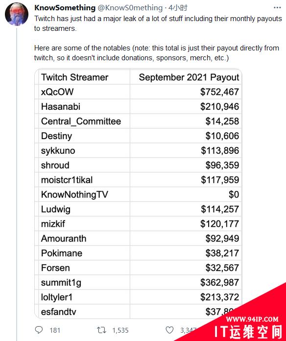 亚马逊Twitch被黑客入侵 大量源代码和财务细节被公布