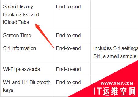 苹果公司让iCloud Safari书签也实现端到端加密