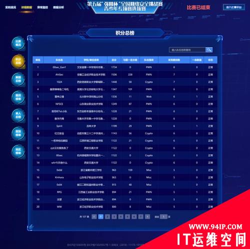 网安少年出征 第五届“强网杯”青少年专项赛盛大开赛