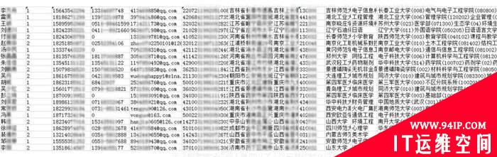 国内130万考研用户信息遭泄漏 正被黑产利用