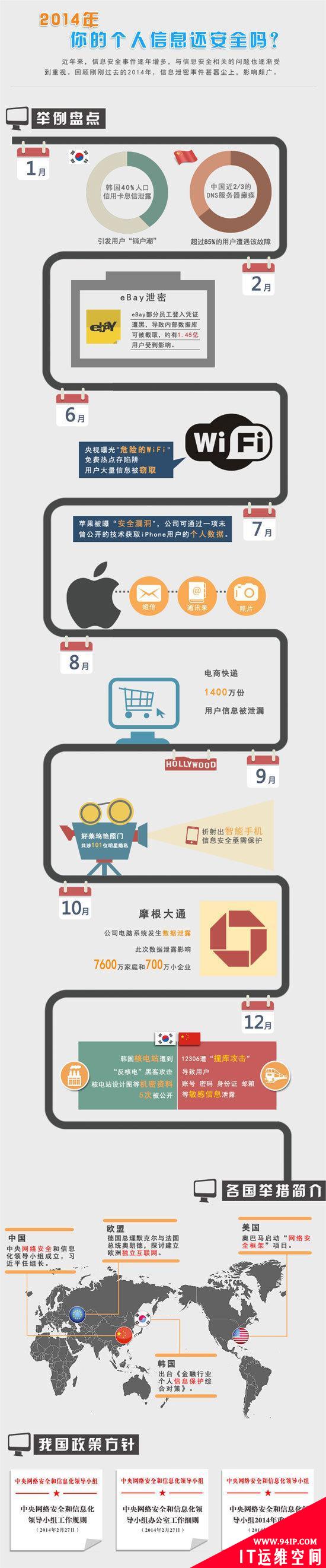 2014年，你的个人信息还安全吗?