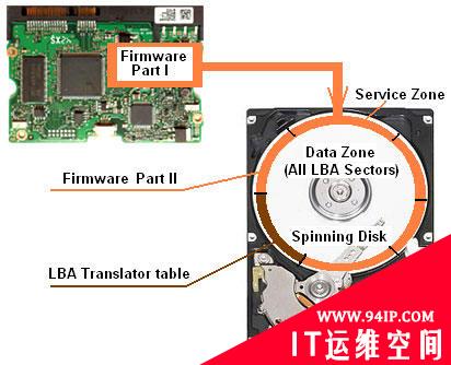 美国国家安全局硬盘固件入侵技术揭秘