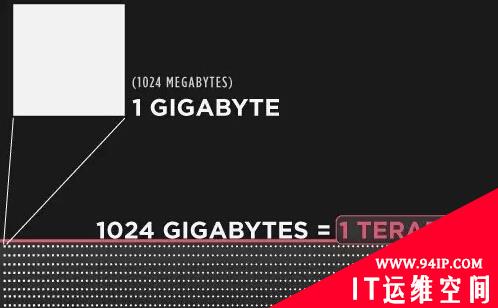 400G算什么?MongoDB数据库600T数据暴露