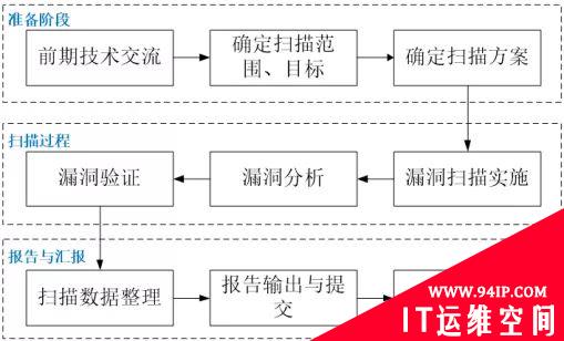 APP安全检测方式都有哪些？