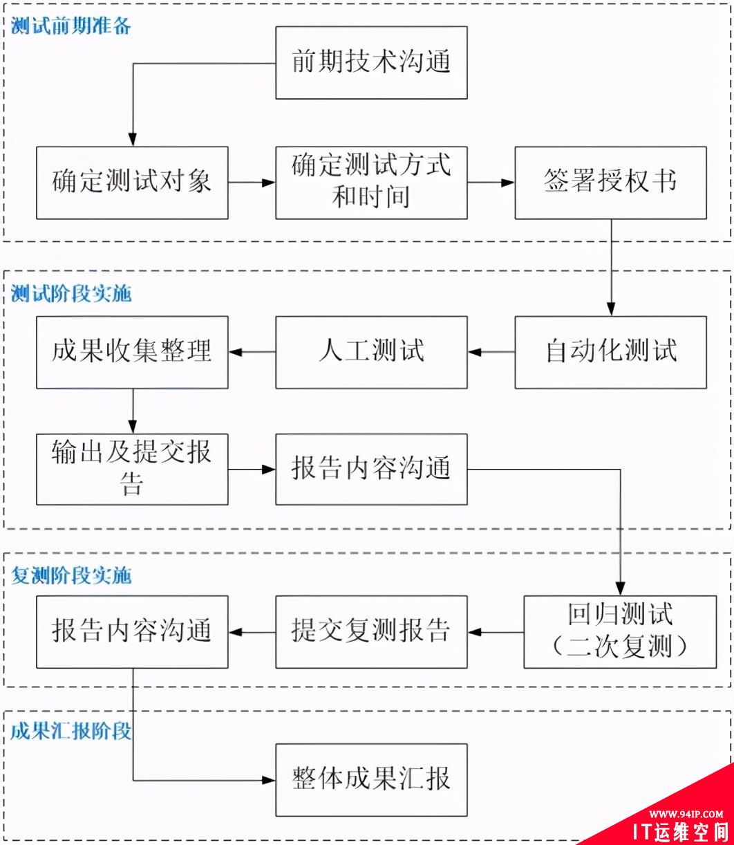 APP安全检测方式都有哪些？