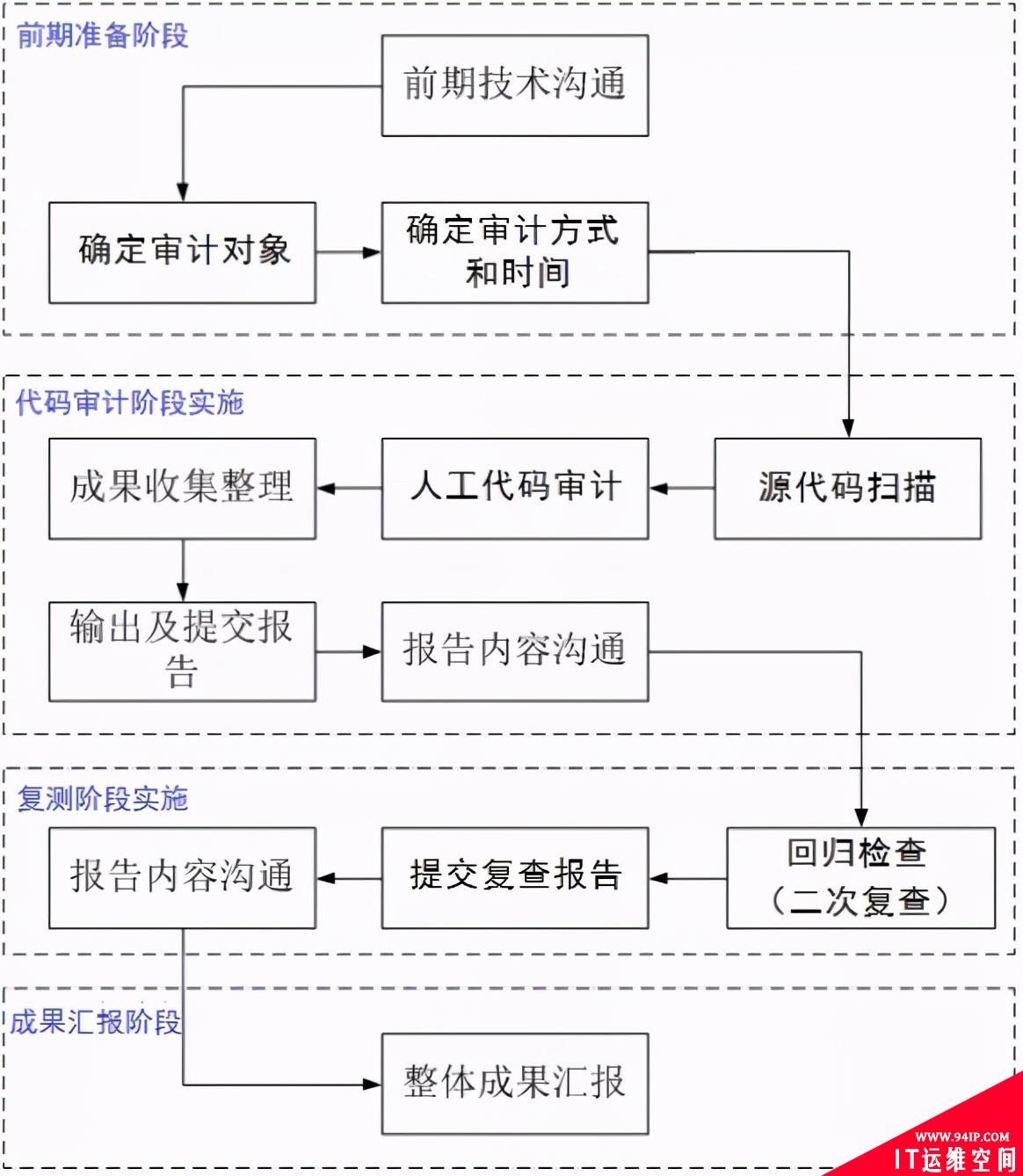 APP安全检测方式都有哪些？