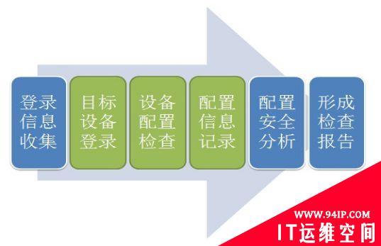 APP安全检测方式都有哪些？