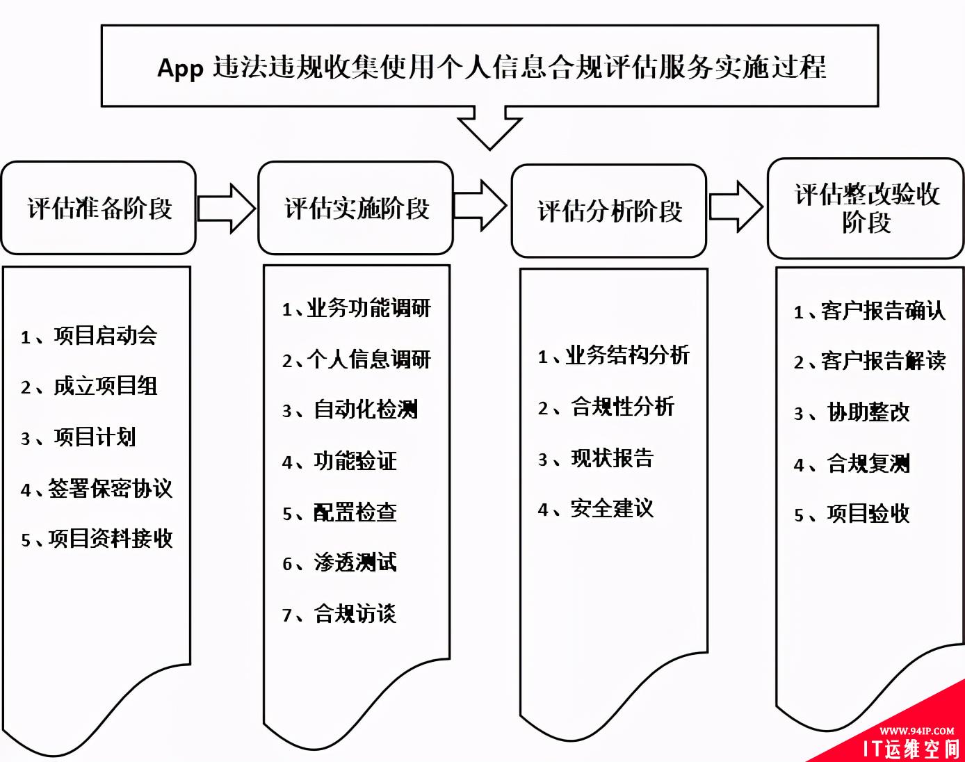 APP安全检测方式都有哪些？