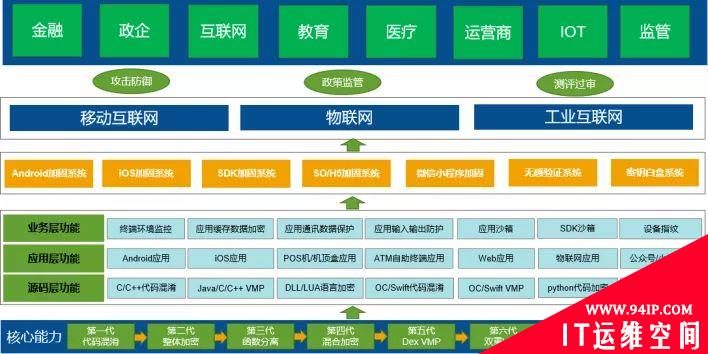 如何进行APP安全加固？