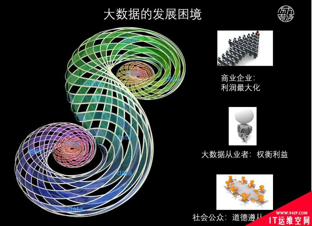 一图看懂与你相关的：数据与AI齐飞，隐私安全天一色