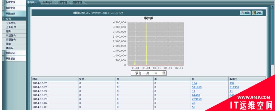 纵论数据库安全审计产品的三代演进