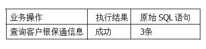 纵论数据库安全审计产品的三代演进