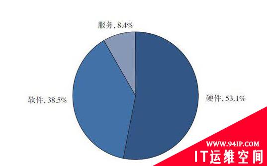 去年中国网络安全产业规模超700亿