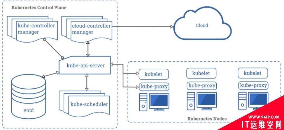 NSA发布Kubernetes安全加固建议