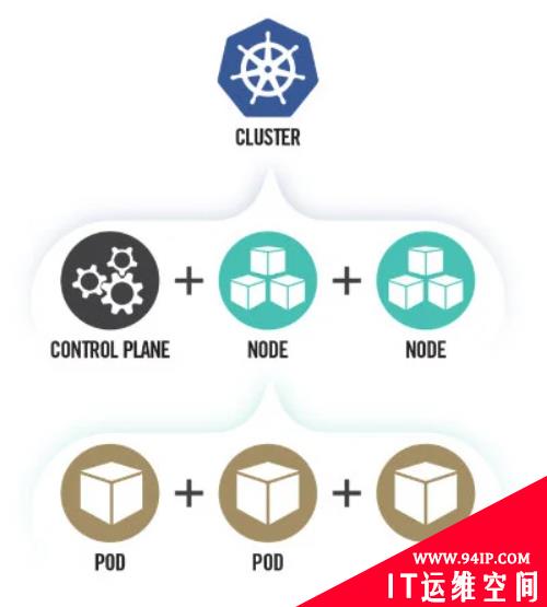 NSA发布Kubernetes安全加固建议